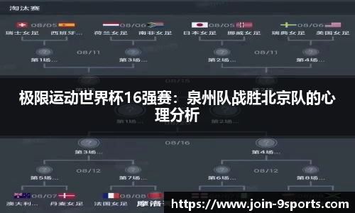 极限运动世界杯16强赛：泉州队战胜北京队的心理分析